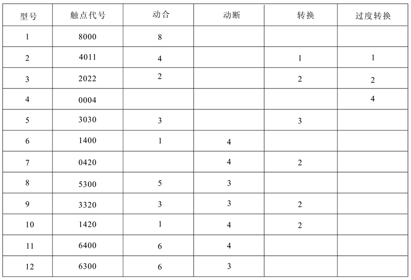 DZJ-20/5300触点形式及数量