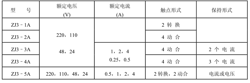 ZJ3-5A触点形式表