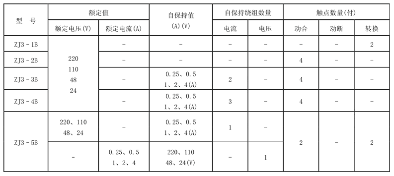 ZJ3-5B触点形式表