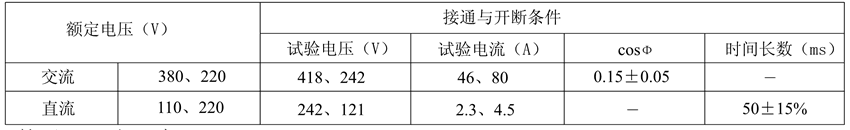 JZ15-80触点性能表