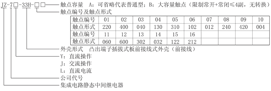 JZ-7Y-33H-08型号分类及含义