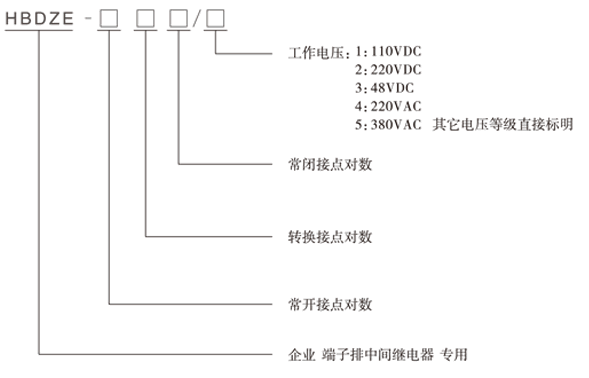 HBDZE-202/4型号分类及含义