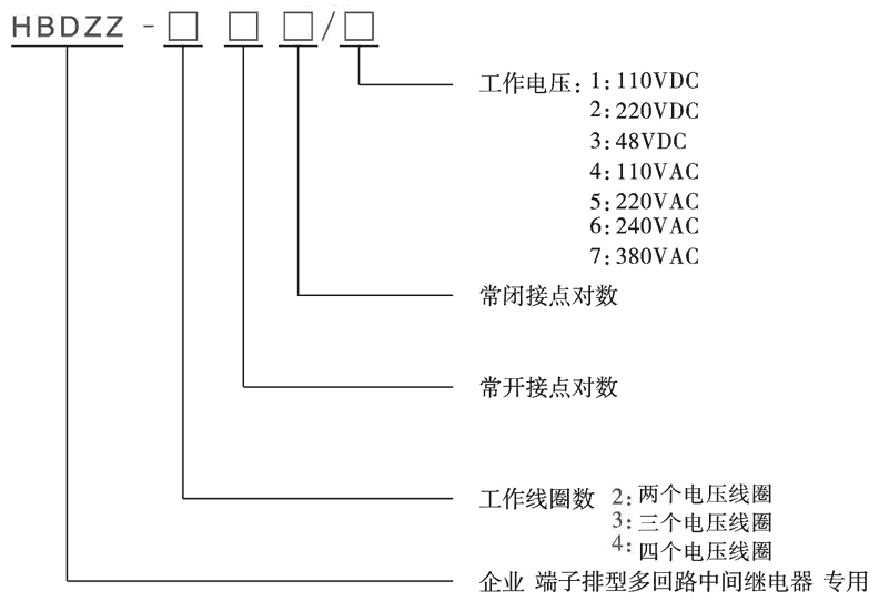 HBDZZ-311/5型号分类及含义