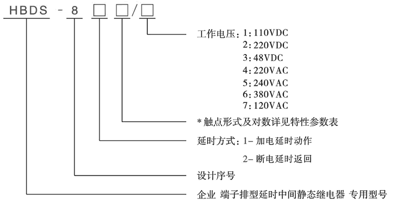 HBDS-820/1型号分类及含义