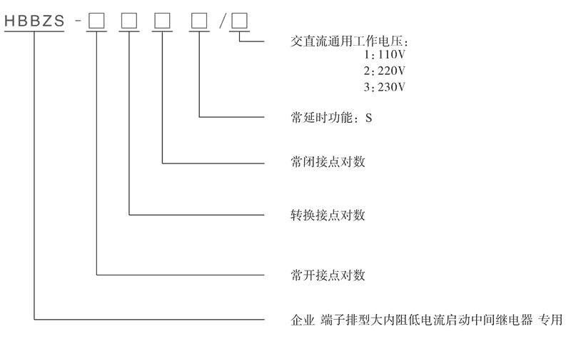 HBBZS-006/1型号分类及含义