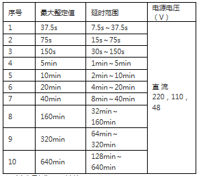 BS-7B延时整定范围