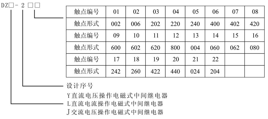 DZJ-206X型号及含义