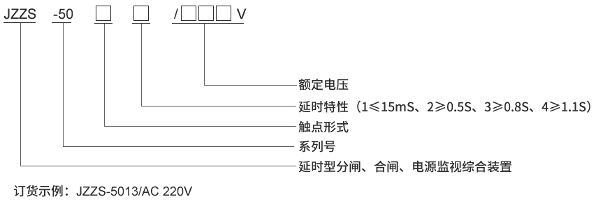 型号及其含义