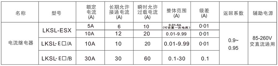 LKSL-E数字式电流继电器技术参数.jpg