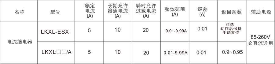 LKXL-E数字式零序电流继电器技术参数.JPG