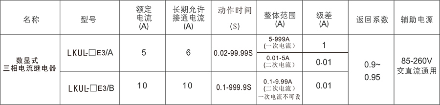 LKUL-E数显交流三相电流继电器技术参数