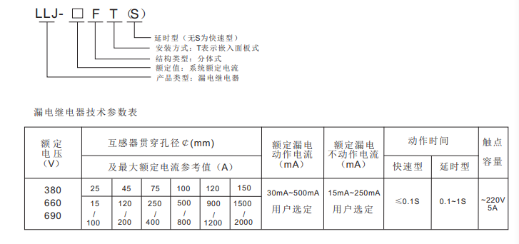 LLJ型号.png