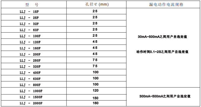 LLJ部分型号.png