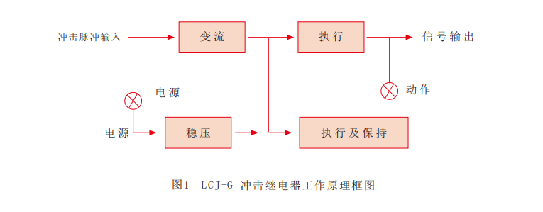 LCJ-G冲击工作原理.png