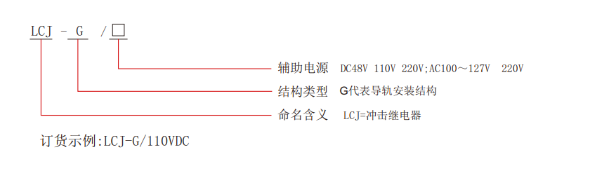 LCJ-G冲击型号.png